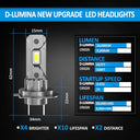 D-Lumina - H7 LED Canbus Bulb 100W 16000LM, 6500K, Waterproof IP68, Plug and Play