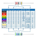 Aukenien - 1250pcs Carbon Film Resistor Kit, 25 Values, 1/2W, 5% Tolerance