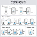 Anykon - 40W USB C Charger with Dual Ports, Fast Charging for iPhone & Samsung