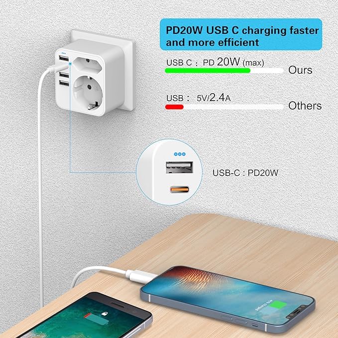 Acabuma - Double Plug USB Socket with Type C and 3 USB Ports