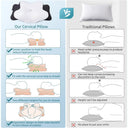 DONAMA Cervical Pillow King Size with 12% Silver Fiber Grounding Pillowcase