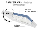 Bett1 Bodyguard Anti-Cartel Mattress with Ergonomic Modules