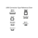 Amazon Basics - USB-A 3.0 Extension Cable, High Speed 4.8Gbps, Gold-Plated Connectors, 3.3 ft, Black