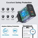 Anykon - 40W USB C Charger with Dual Ports, Fast Charging for iPhone & Samsung