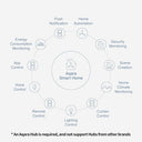 Aqara - Wireless Door and Window Sensor, Zigbee Connection, Requires Hub, Smart Home Compatible