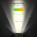 CycloTech - USB Rechargeable Front Bike Light With 4 Modes, 250 Lm, Waterproof