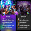 Gobikey - Rechargeable Music Controlled Disco Ball Light with Remote & USB-C Charging