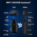Hoyiours - Lavalier Wireless Microphone for iPhone/iPad, Plug & Play, 10H Battery Life