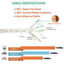 Joni Fun - Cat 7 Super Fast Ethernet Cable, 750 MHz, 10 GB, Includes Clips