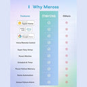Meross - Smart Temperature Controller Thermostat for Home Brewing & Reptiles