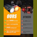 Victoper - 10000 Lumen Bike Lights, Front & Back, USB Rechargeable, IPX5 Waterproof